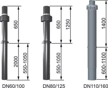 Wolf Luft-/Abgasf&uuml;hrung Dachdurchf&uuml;hrung senkrecht DN80/125, PP, 1200-1700mm, schwarz (2651474)