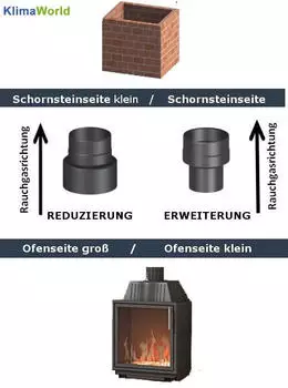Jeremias Ofenrohr-Erweiterung 130 auf 150mm, schwarz (FERRO-E1130150)
