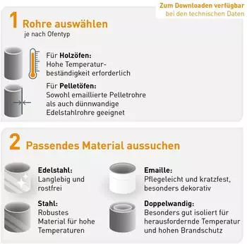 raik Multibogen Rauchrohrbogen 0-90° einstellbar Ø150mm schwarz (SH162-150-sw)