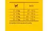 Josera JosiCat Tasty Beef Trockenfutter 650g