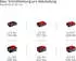 Einhell GP-PS 18/20 Li BL-Solo Power X-Change