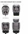 Kinderkraft ENDURA SAFE Modular System grau