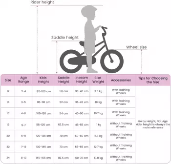 vidaXL 20 Zoll für 6-11 Jahre alt Rot (42009651) – vidaXL 20 Zoll – Kinderfahrrad mit Kettenschaltung für erweiterten Aktionsradius