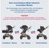 TPFLiving Kombi-Kinderwagen 3in1 Set Modell Lux 7 Stoff Schwarz