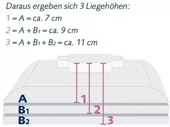 billerbeck Belair Nackenstützkissen 40x80cm – Hochwertiges Bezugsmaterial und innovative Mikrokapseln
