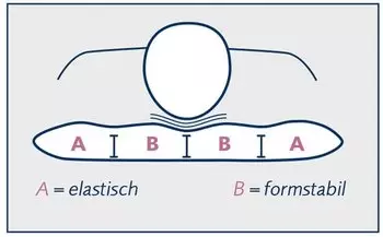 billerbeck Variolux Nackenstützkissen 40x80cm – Hochwertige Materialien für ein angenehmes Schlafklima