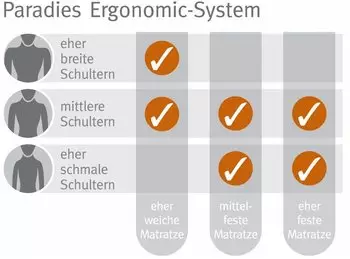 Paradies Paratex Ergonomic Bio Nackenstützkissen – Hochwertige Materialien für besten Schlafkomfort