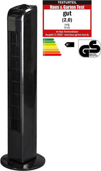 Jung TVE22 Ventilator