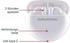 Grundig Ohrstöpsel TWS 350mAh BT (3 h Kabellos) Weiss