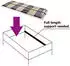 vidaXL Lattenrost 7 Zonen 42 Latten 70x200cm (246461)
