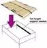 vidaXL Lattenrost 7 Zonen 28 Latten 100x200cm (246446)