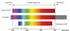 Soraa A60 Omni - Vollspektrum LED - 11Watt, E27, 2700K