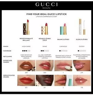 Gucci Rouge &agrave; L&egrave;vres Voile Lipstick (3,5g) 410 No More Orchids