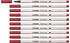 STABILO Pen 68 Brush 10er Pack dunkelrot