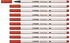 STABILO Pen 68 Brush 10er Pack carminrot