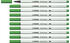 STABILO Pen 68 Brush 10er Pack smaragdgrün