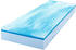 MLILY Pro 90x200cm (M900100)