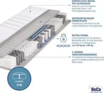 BeCo Body Max 80x200cm H4 – Hochwertige Materialien für besten Schlaf