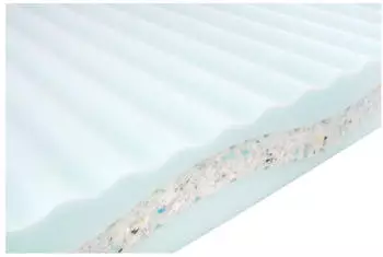 Träumeland Wind 90x200cm – Optimales Schlafklima dank innovativem Bezug