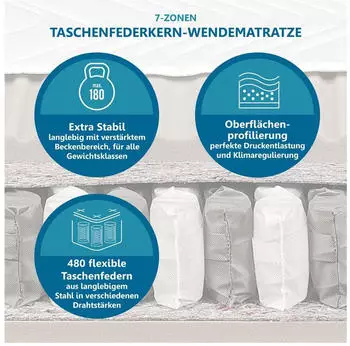 BeCo Maxima Plus 160x200cm H2 – Optimale Unterstützung für einen erholsamen Schlaf
