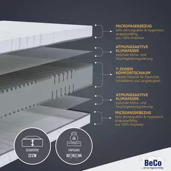 BeCo Selection MF Luxus 100x200 cm H2 – Optimale Schlafunterstützung mit der BeCo Selection MF Luxus 100x200 cm H2