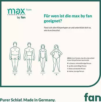 Frankenstolz max foam by fan 90x200cm – Hochwertiges Kernmaterial und Bezugseigenschaften