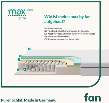 Frankenstolz max spring by fan 90x200cm – Optimale Körperanpassung durch 5 Zonen