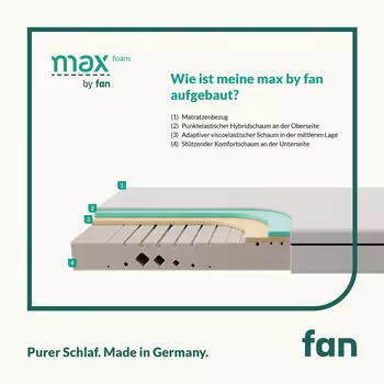 Frankenstolz max foam by fan 80x200cm – Hochwertiges Kernmaterial und Zonenaufteilung