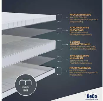BeCo Selection MF 180x200cm H3 – Atmungsaktiver und abnehmbarer Bezug