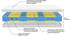 AM Qualitätsmatratzen Premium Plus 80x200cm