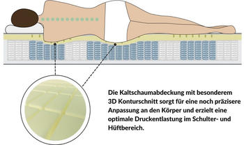 AM Qualitätsmatratzen 3D Deluxe 80x200cm H4 – Atmungsaktiver Bezug für hygienischen Schlaf