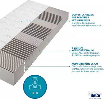 BeCo Grand Master 90x200cm H2 – BeCo Grand Master 90x200cm H2: Komfort und Qualität vereint
