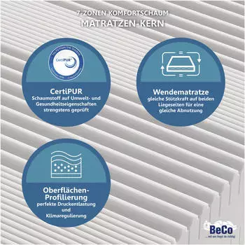 BeCo Grand Master 90x200cm H2 – Hochwertige Materialien und durchdachte Konstruktion