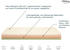 Hilding Sweden Hej! Visco 100x200cm