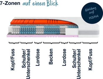 Hn8 Schlafsysteme Sleep Balance TFK 160x200cm H3/H4 – Hygienischer Schlafkomfort durch intelligentes Bezugskonzept
