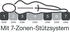 Frankenstolz Medicare Top T 120x200cm H3