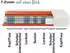 Hn8 Schlafsysteme Dynamic TFK 160x200cm H2