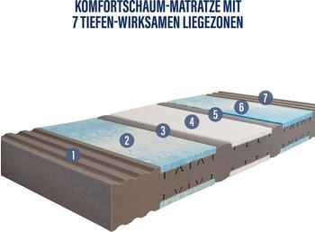BeCo Vision Top 120cmx200cm H2 – Optimale Temperaturregulierung für jede Jahreszeit