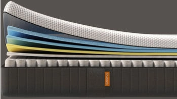 Emma Matratze Hybride Premium II 180x200 cm