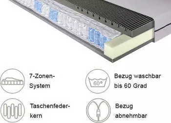 Breckle Pro Somna TFK 90x200cm H3 – Orthopädische Unterstützung für Rücken und Bauch