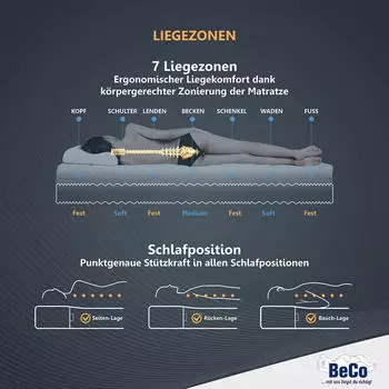 XORA 7 Zonen Double Deluxe 20 160x200cm H2 – Hygienischer Bezug mit hoher Waschtemperatur für dauerhaft saubere Liegefläche
