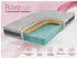 MKS Meble ROVO Latexmatratze HR-Kaltschaum 19cm Härtegrad H2, 90x200cm (ROVO)