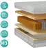 MKS Meble TENE Taschenfederkernmatratze H3, Latex, 7-Zonen, 140x200cm
