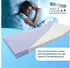 MSS e.K. Easy Active KS 150x200cm H3