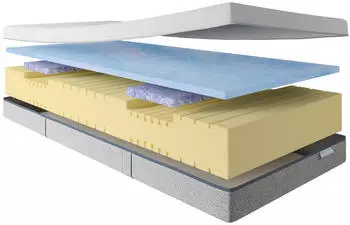 Schlaraffia Thermo Balance Premium 80x200cm H5