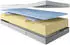 Schlaraffia Thermo Balance Premium 80x200cm H5