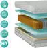 MKS Meble COVE Taschenfederkernmatratze 7 Zonen H3 HR30-Schaum 180x200cm (COVE)