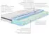 Badenia Trendline BT 320 Plus Gel Active 100x200cm H3