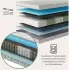 MSS e.K. MedicSpring 2-in-1 Taschenfederkernmatratze 130x200cm H4/H5 (C03-300420-200.130.21-H4H5)