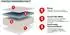 Mirjan24 Nature Fresh Schaumstoffmatratze H4, 90x200cm, 16cm (Nature 16 Fresh)
